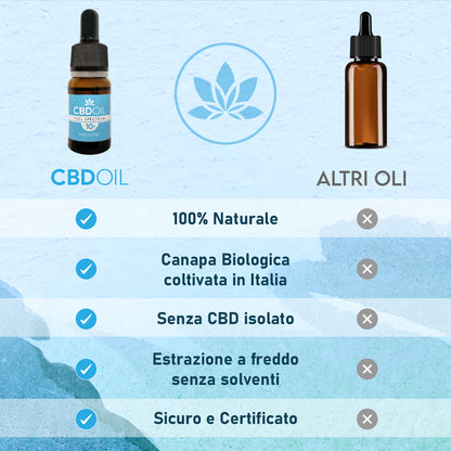 Olio CBD 10%