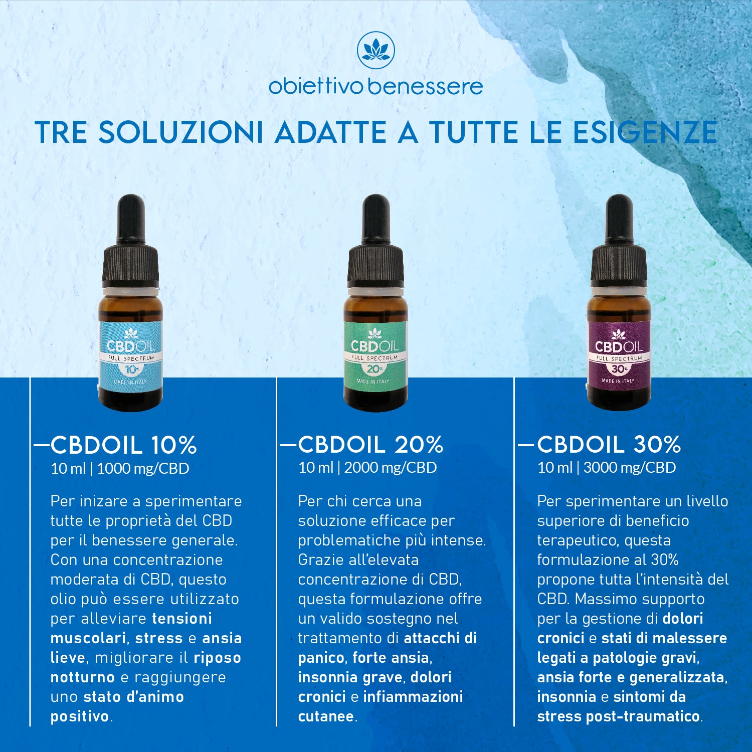Olio CBD 10%