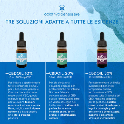Olio CBD 10%