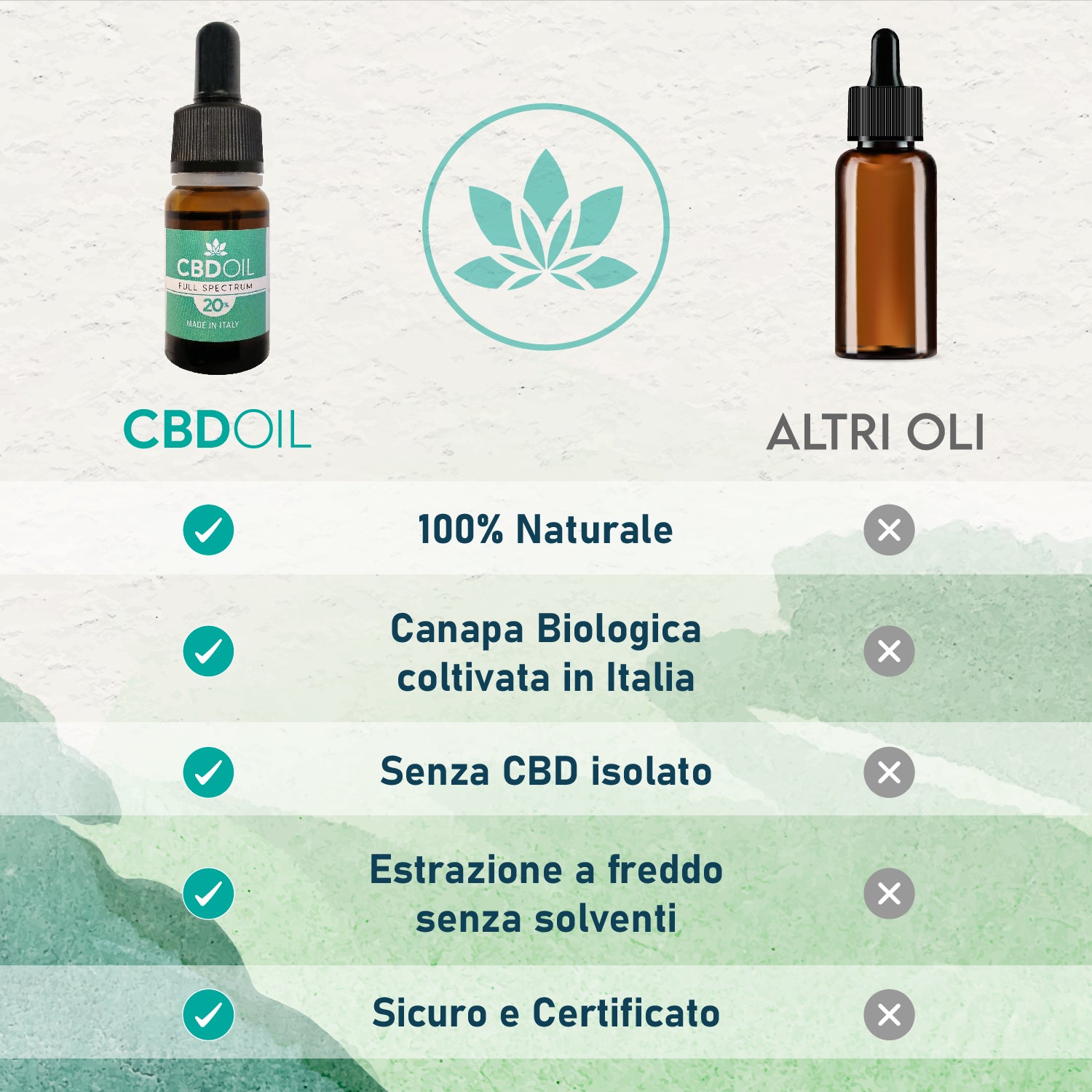 Olio CBD 20%