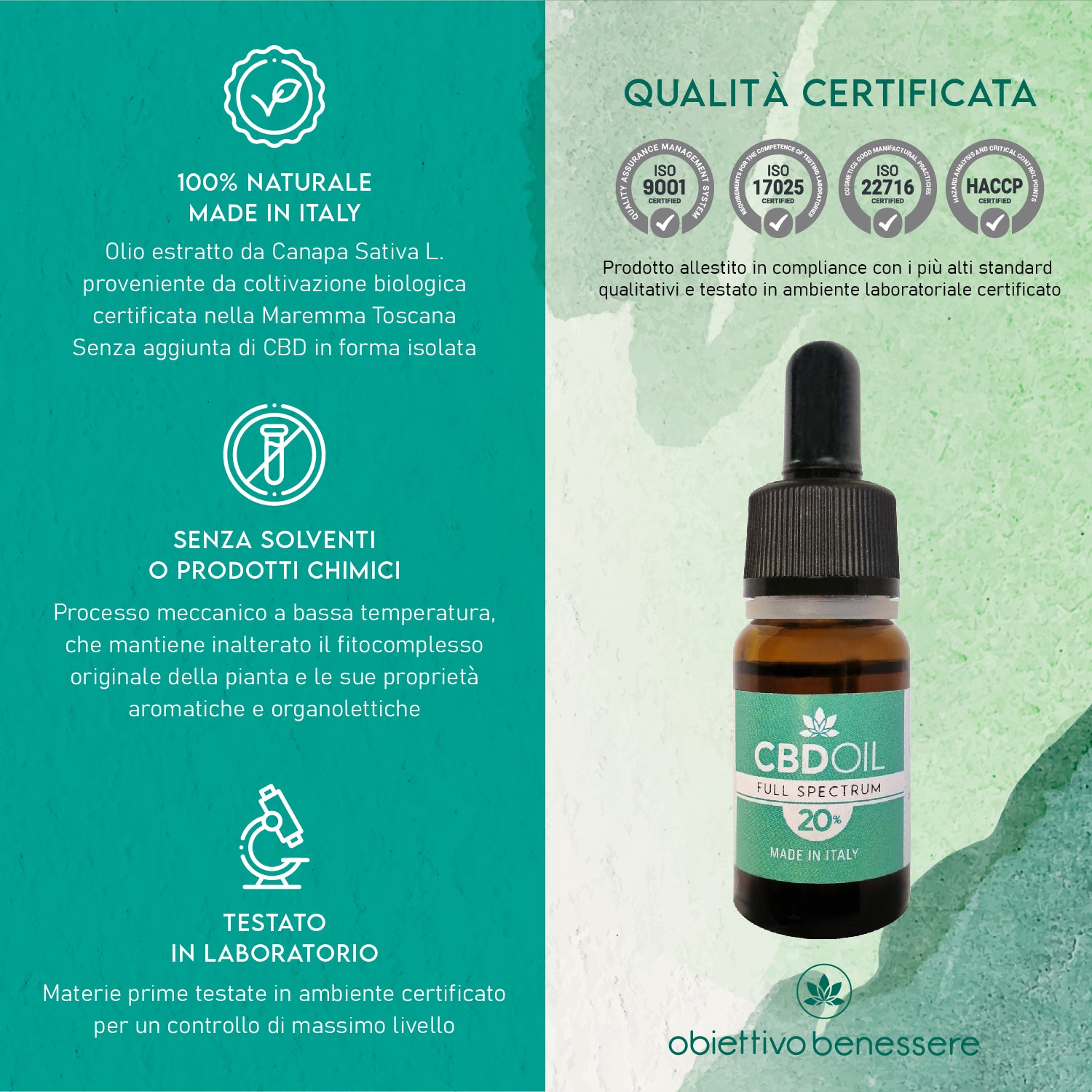 Olio CBD 20%