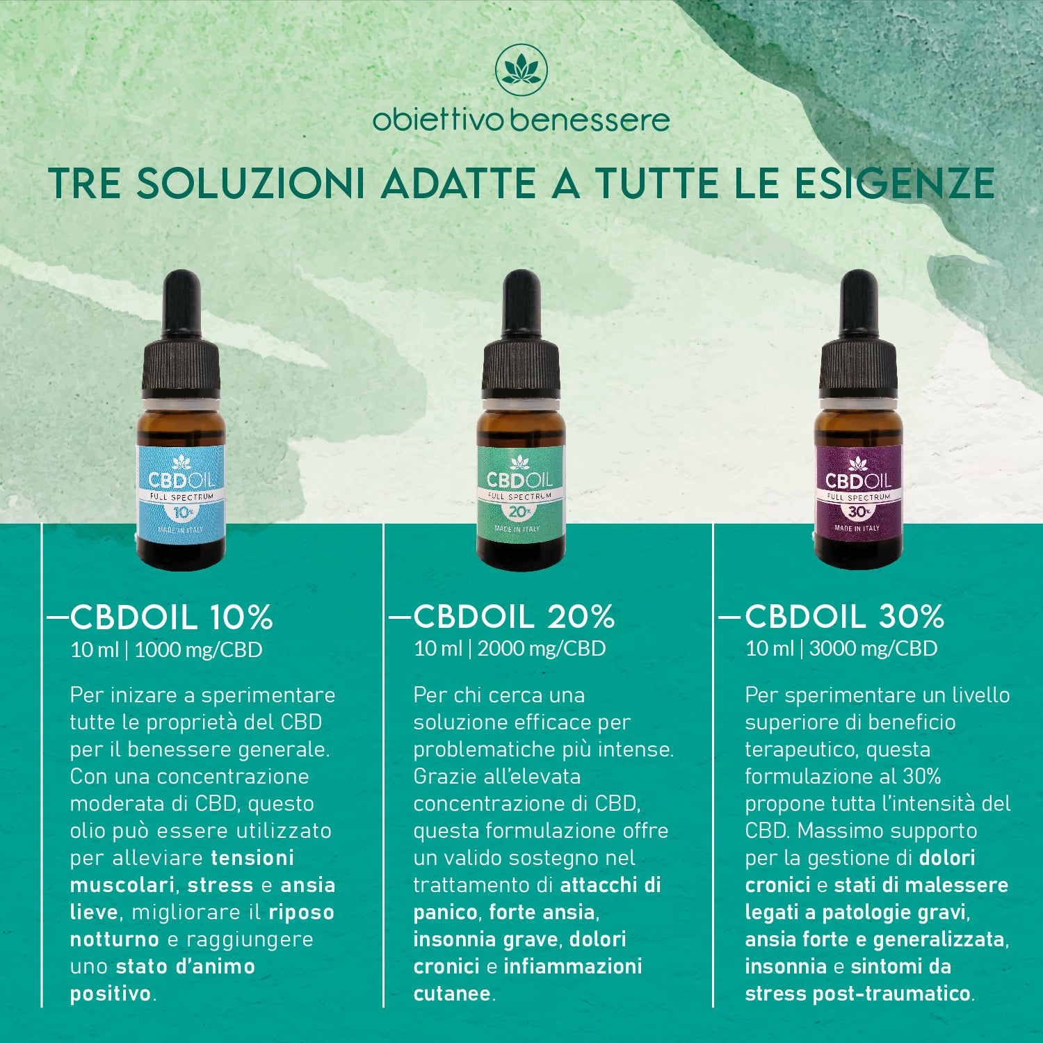 Olio CBD 20%
