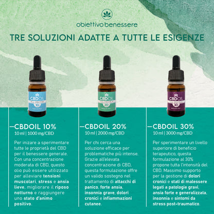 Olio CBD 20%