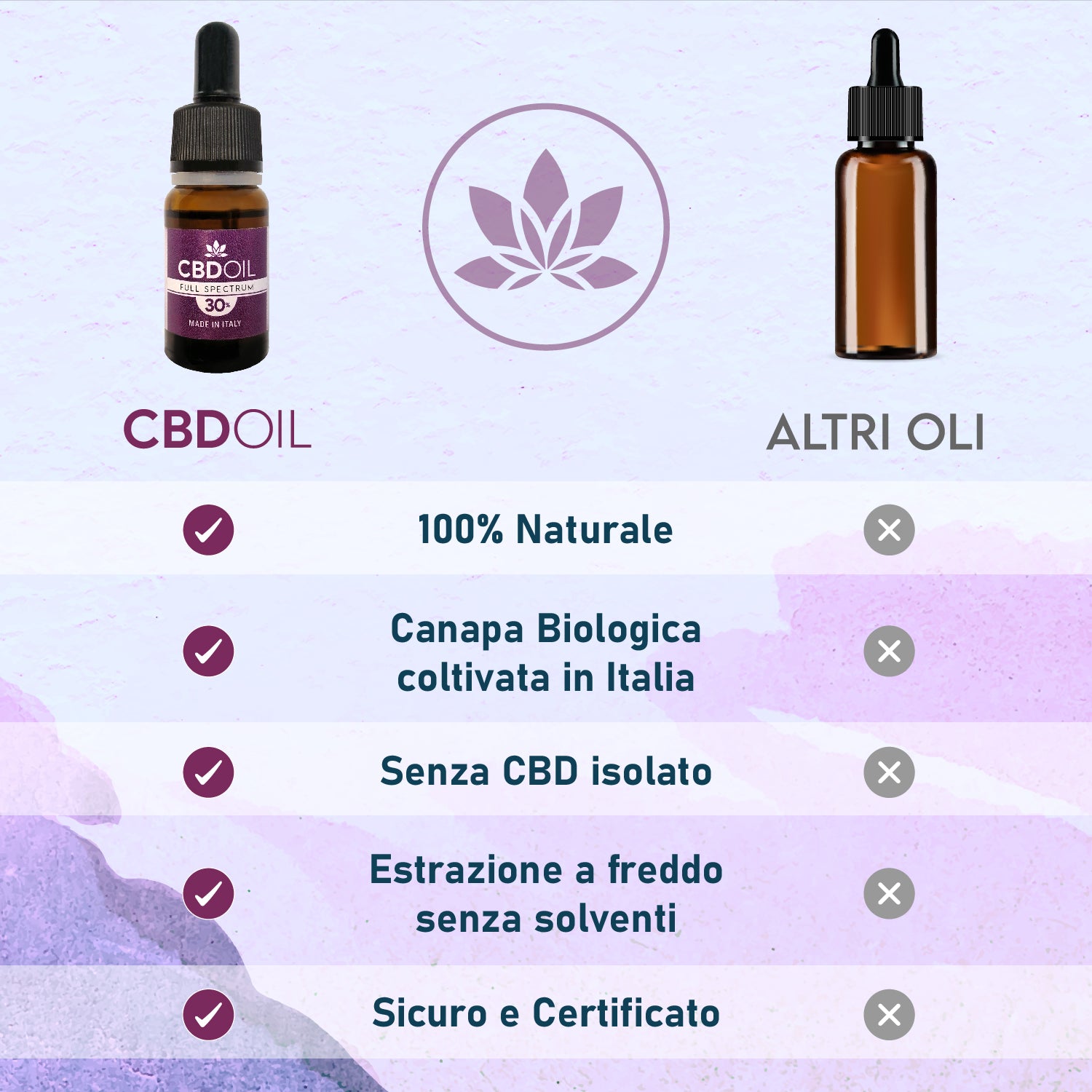 Olio CBD 30%