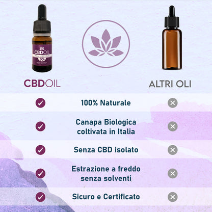 Olio CBD 30%